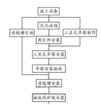 母線槽的施工流程及操作關(guān)鍵