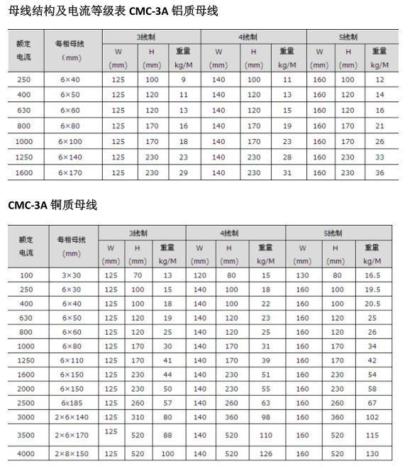 母線槽的性能結(jié)構(gòu)與特點對比