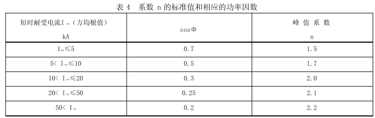 母線槽的參數(shù)基準及結(jié)構(gòu)設計