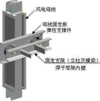 風(fēng)電母線槽的設(shè)備特點(diǎn)