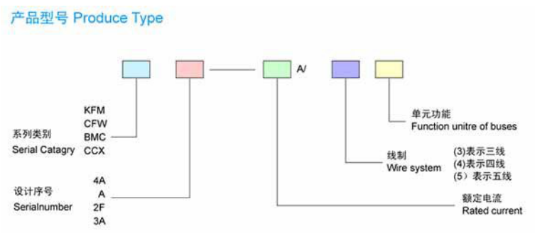 母線槽的型號(hào)都代表什么意思？母線槽的型號(hào)部件解釋及運(yùn)行參數(shù)