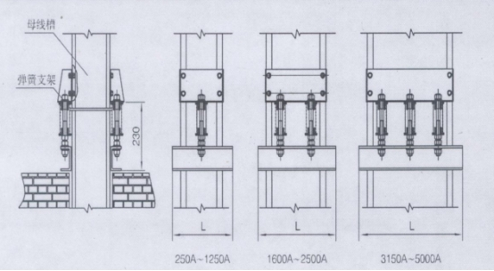 母線槽相關(guān)的基本介紹與安裝結(jié)構(gòu)圖解