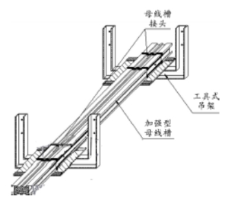 一種母線(xiàn)槽的吊架安裝施工技術(shù)介紹