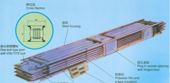 各類(lèi)母線槽與電纜的事故處理