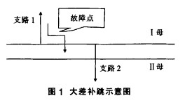 母線槽中雙母線運(yùn)行方式的自適應(yīng)研究